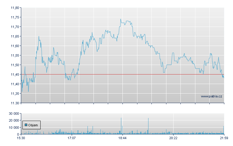 Guess ? - NY Consolidated