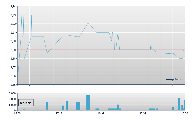 Dare Bio Rg - NASDAQ Cons