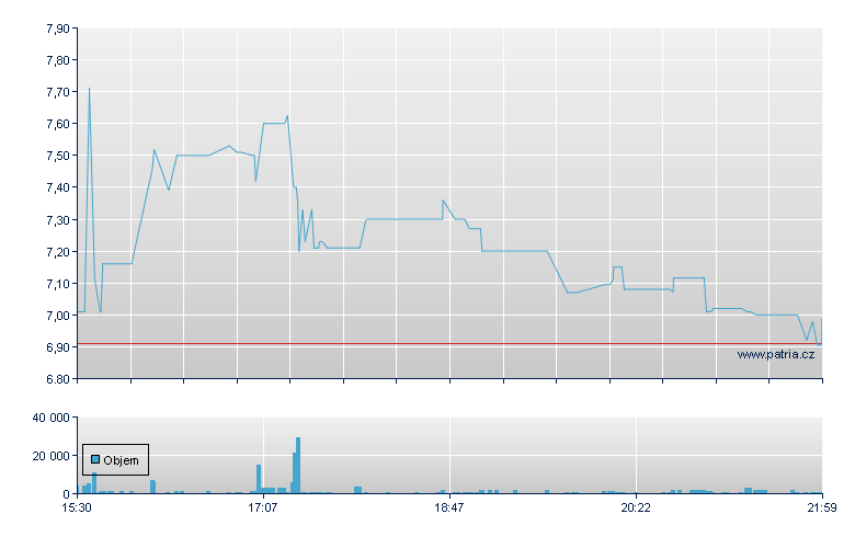 Aligos Therapt Rg - NASDAQ Cons