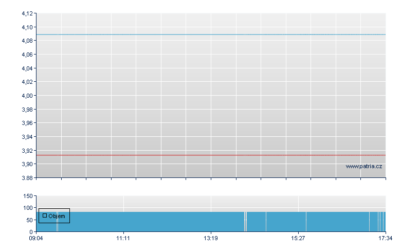 BP/Leverage 71 - Amsterdam Stock Exchange