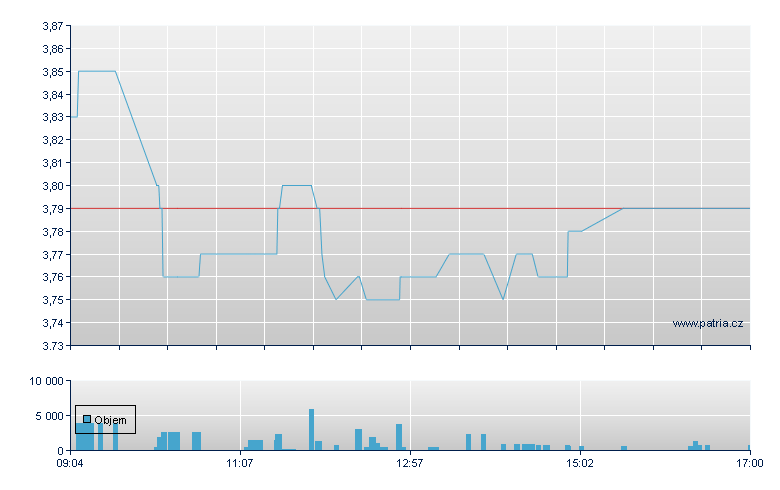Enersense Intl Rg - Helsinki