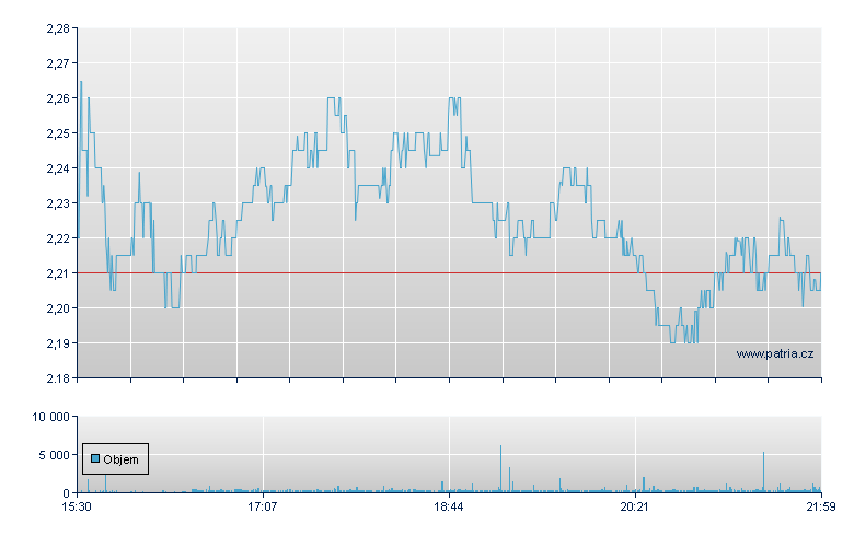 Savara Rg - NASDAQ Cons