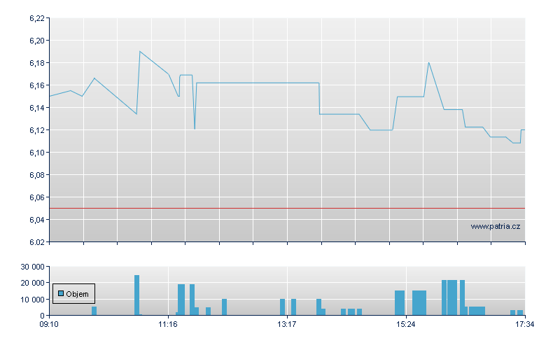 Standard Life Eu - London