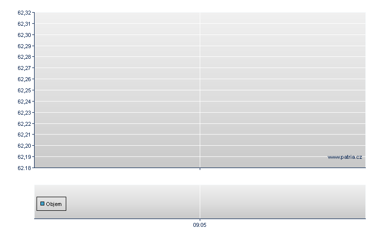 MWIG40/RBI 25 - Warsaw