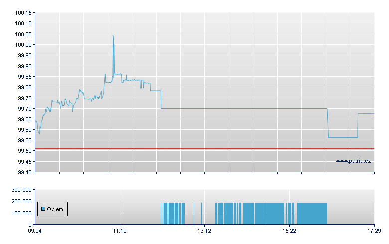 Mul Ly US TIPS DD - Xetra