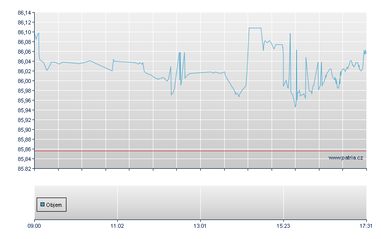 Wis AT1 Coco EUR - Swiss Exchange