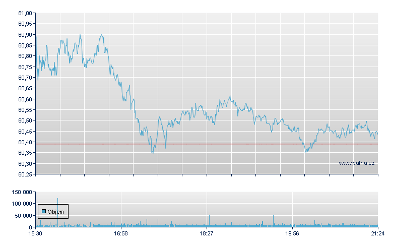 ISHARES MSCI MEXICO CAPPED - NY Consolidated