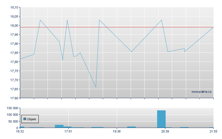 Nedbank Grp Sp ADR - US Other OTC (Pink Sheets)