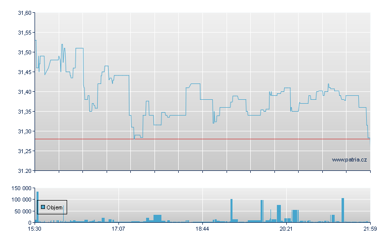 Rndhl Sml Cp - NY Consolidated