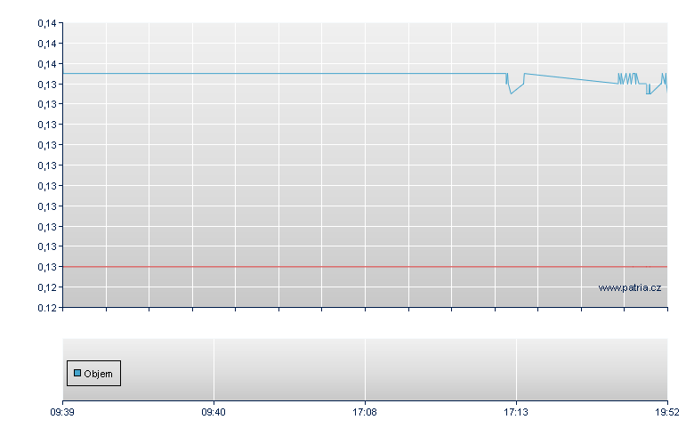 Goodbaby Intl - Stuttgart