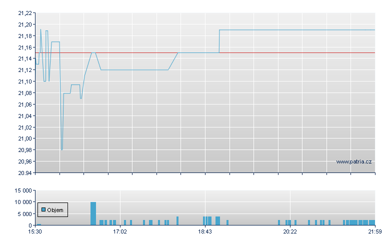 Amp Trv Tch ETF - NY Consolidated