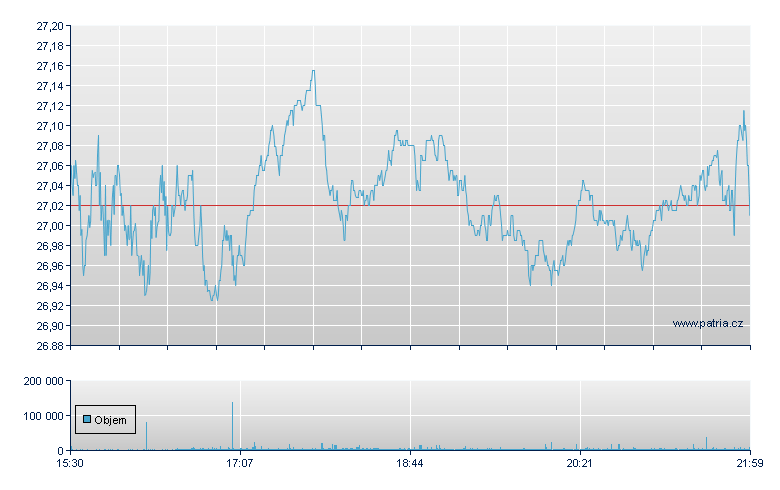 MGIC Investment - NY Consolidated