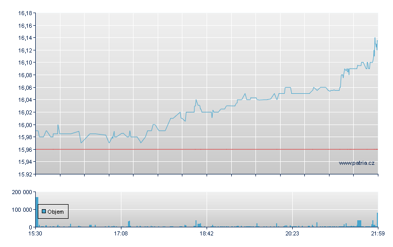 abrdn Asia-Pcfc - NY Consolidated