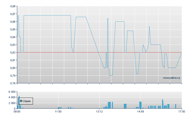 BIT EVIL Br - Warsaw