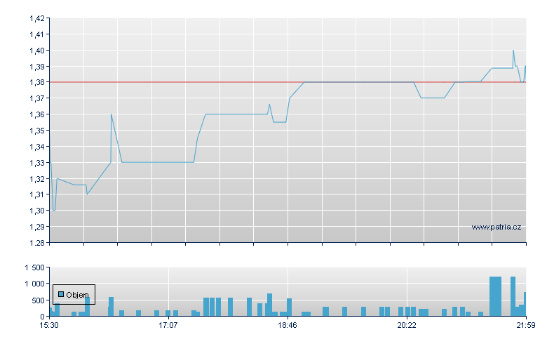 AGM Group Rg-A - NASDAQ Cons