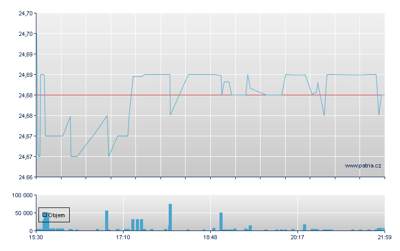 iShs Invt BuyWrite - NY Consolidated