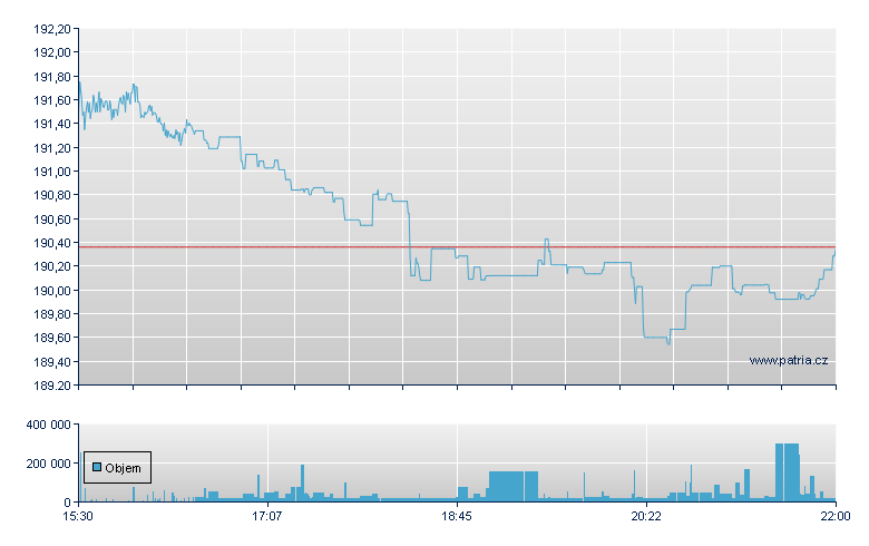 VANGUARD S&P 500 VALUE ETF - NY Consolidated