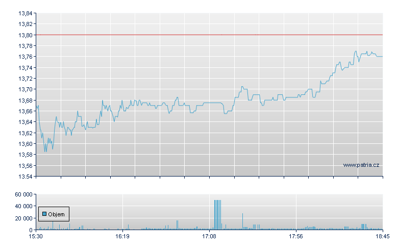 Woodside Pet Sp ADR - NY Consolidated