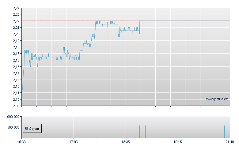 Altice USA-A Rg - NY Consolidated