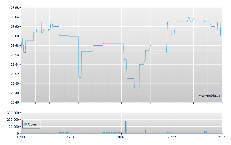 SMI 3Frtn Fl-Cy - NASDAQ Cons