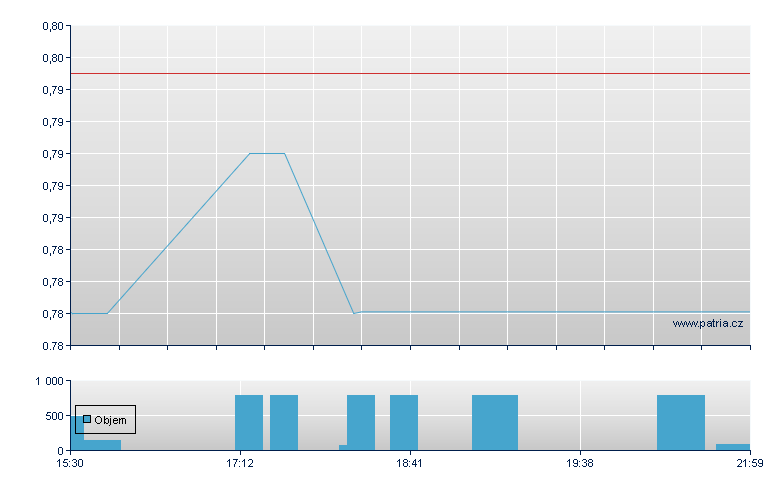 Gelteq Ltd - NASDAQ Cons