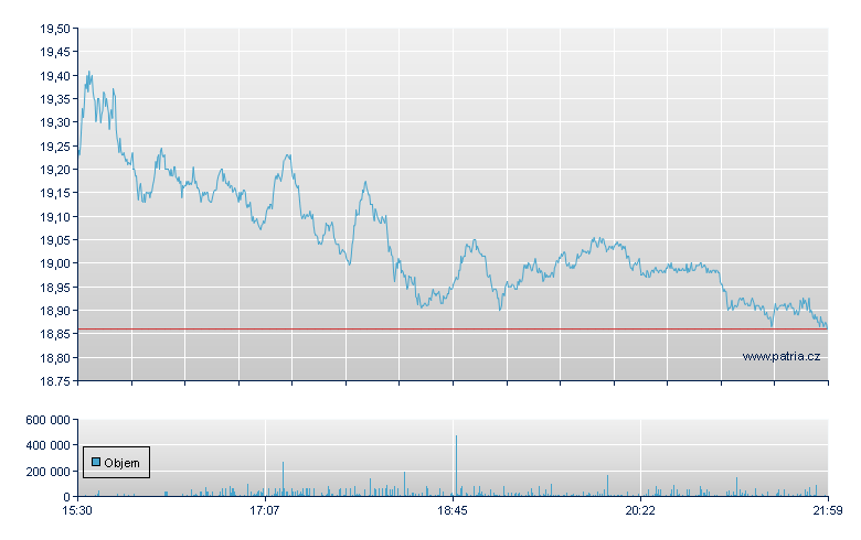 Barrick Mining Corp - NY Consolidated