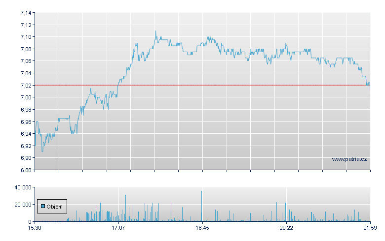 Genworth Finl - NY Consolidated