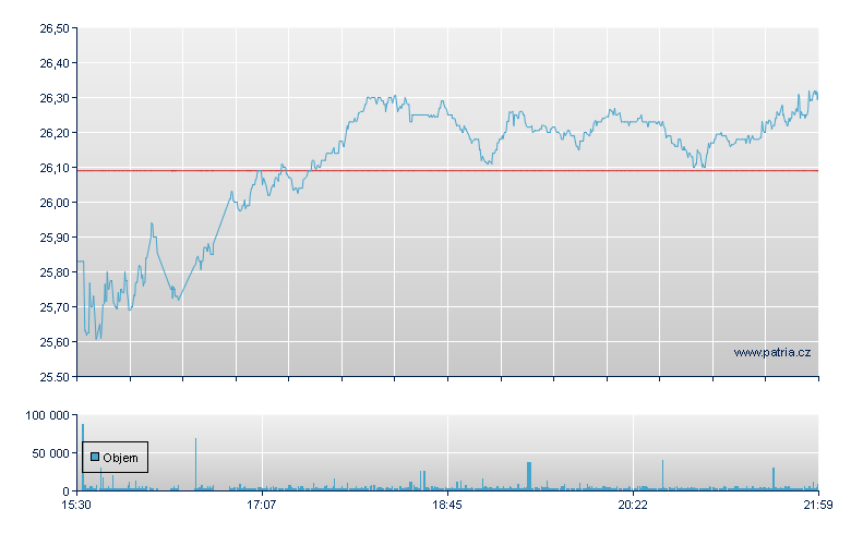 First Hawaiian - NASDAQ Cons