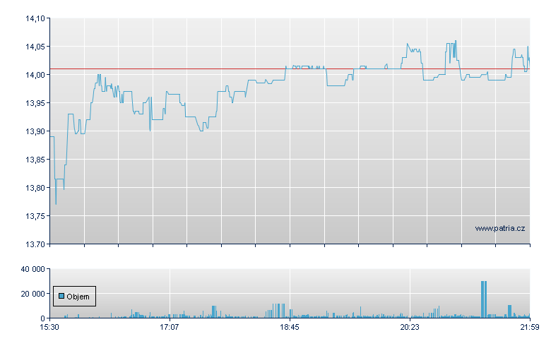 Cross Cntry Hlth - NASDAQ Cons