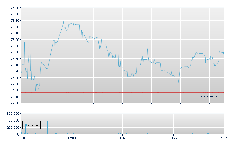 Phinia Rg-WI - NY Consolidated