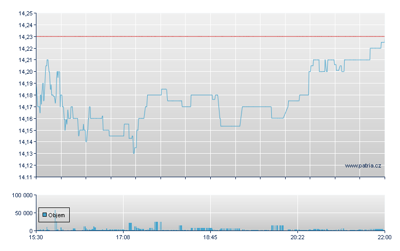 DIREXION DAILY CSI 300 CHINA - NY Consolidated