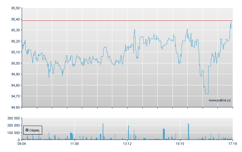 XETRA-GOLD - Xetra