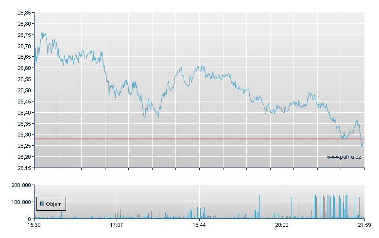 US GLOBAL JETS ETF - NY Consolidated