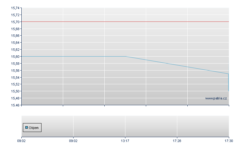 Merkur Bank - Xetra