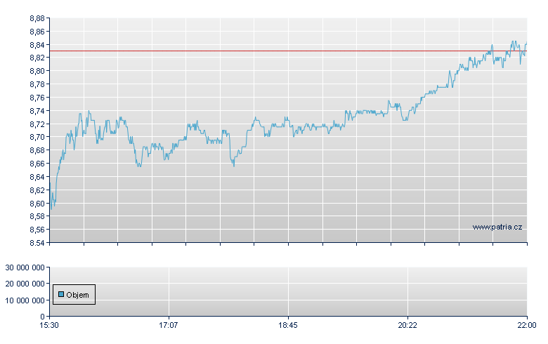 Viatris Rg-WI - NASDAQ Cons