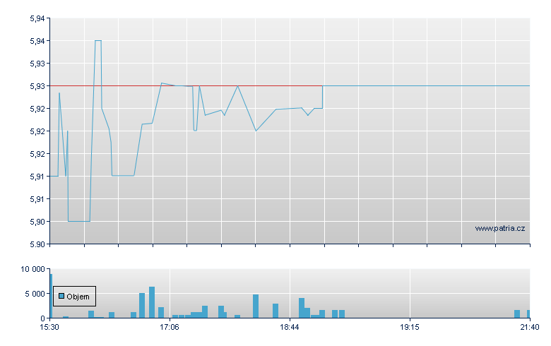 Voya Emr Mkt Hg Inc - NY Consolidated