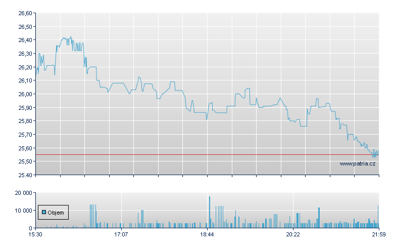 CBL & Assoc Prop Rg - NY Consolidated