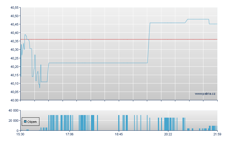 Amp AI Eqty ETF - NY Consolidated