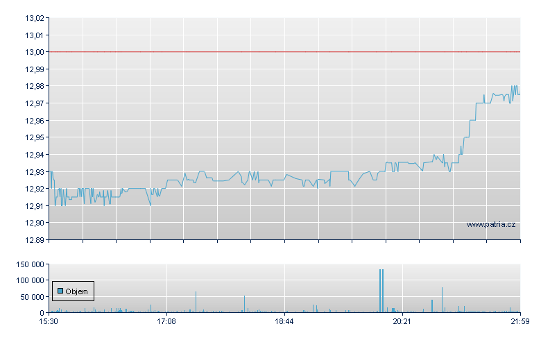 Pimco Corp Incm - NY Consolidated