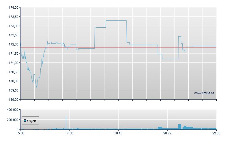 Vang US Momen Factr - NY Consolidated