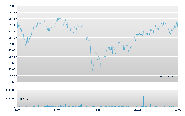 iShs MSCI Sing - NY Consolidated