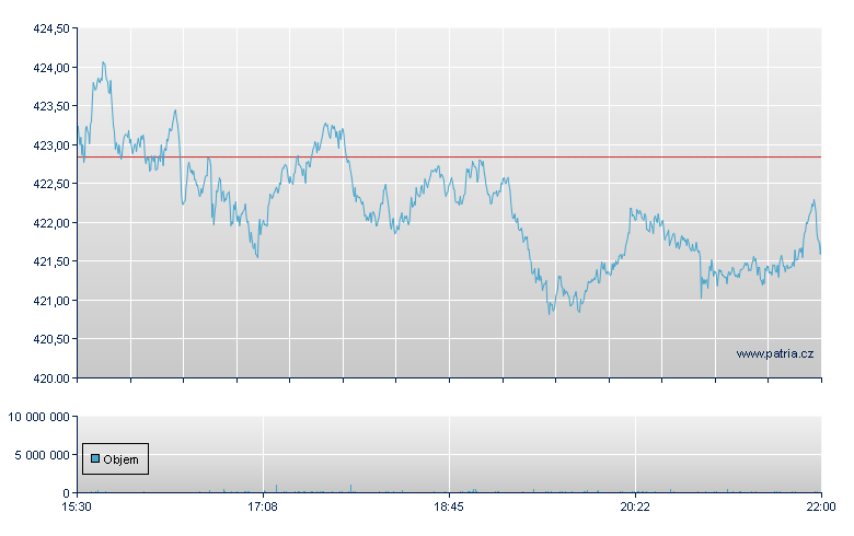 SPDR DJIA TRUST - NY Consolidated