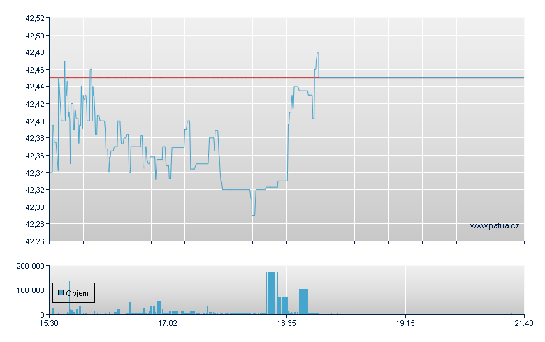 Hrzn Kintcs Infl - NY Consolidated