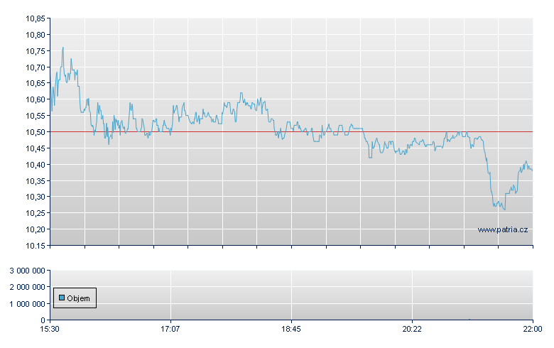 Adaptive Biotech Rg - NASDAQ Cons
