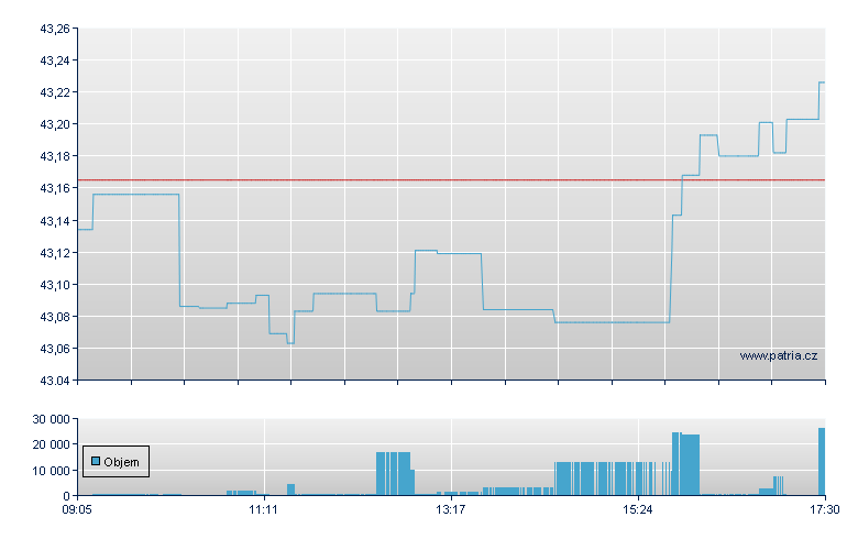 MUL LUT 7-10Y CMHC - Xetra