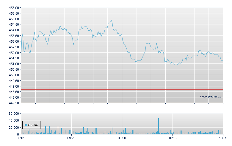 ASM Intl - Amsterdam Stock Exchange