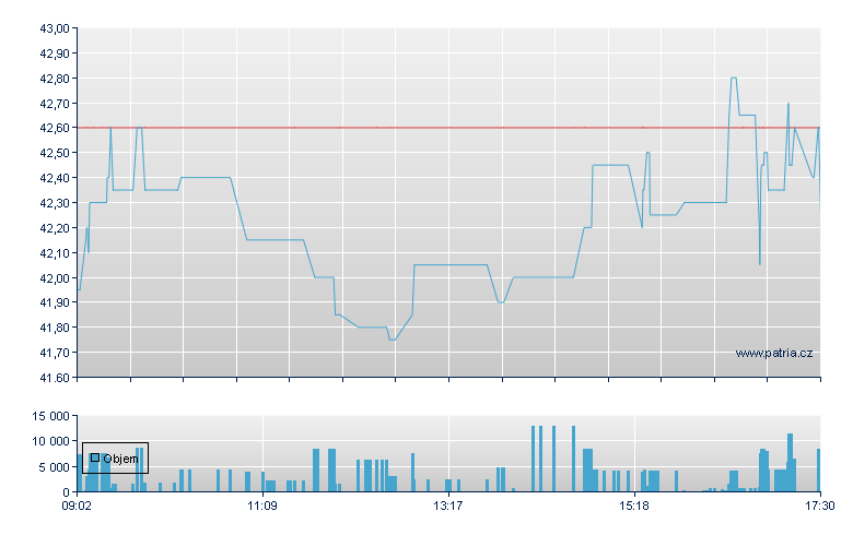 Deutsche Rohstoff N - Xetra