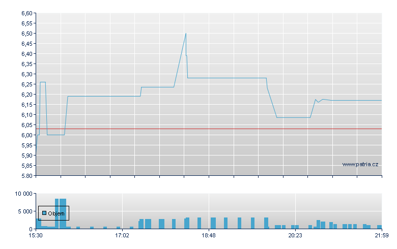 Ryvyl  Rg - NASDAQ Cons