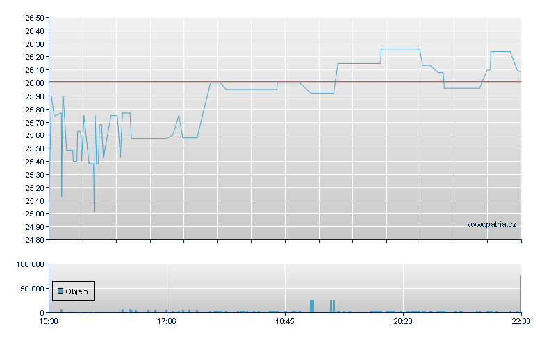 Norwood Financl - NASDAQ Cons