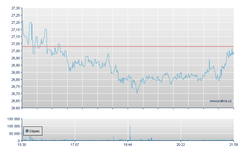Beacon Financial Corporation - NY Consolidated